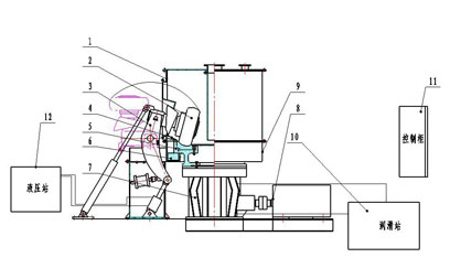 預粉立磨機 預粉立磨機