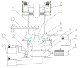 超細立磨機結構