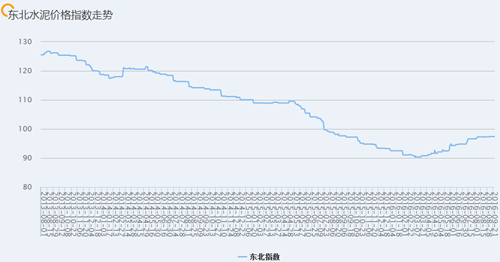 東北水泥價格 東北水泥價格