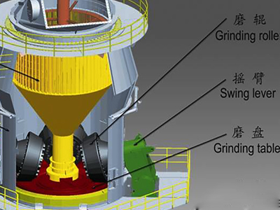 水泥預粉立磨機